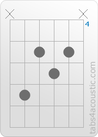 Diagramme de l'accord Em6 (x,7,5,6,5,x)